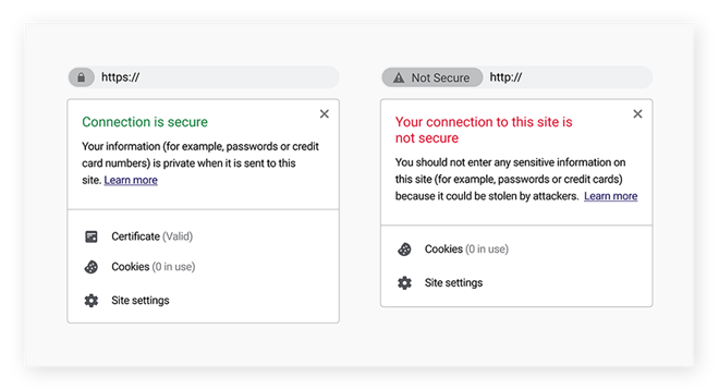 Comparing a secure https website and an unsecured http website.