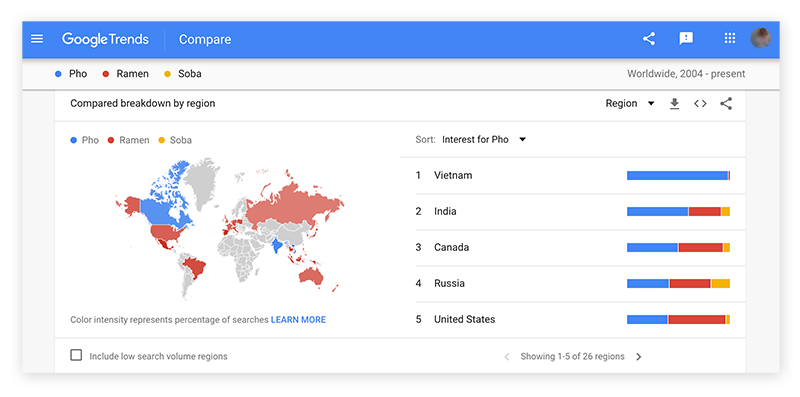 Google Trends showing the interest of search terms by country.