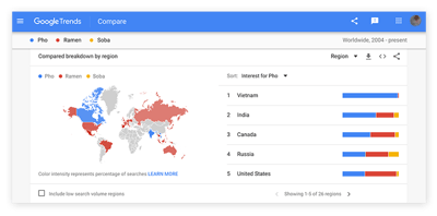 국가 별 검색 조건의 관심을 보여주는 Google 트렌드