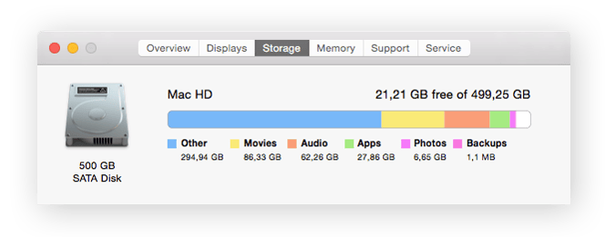 Se muestra el espacio del disco duro del Mac.