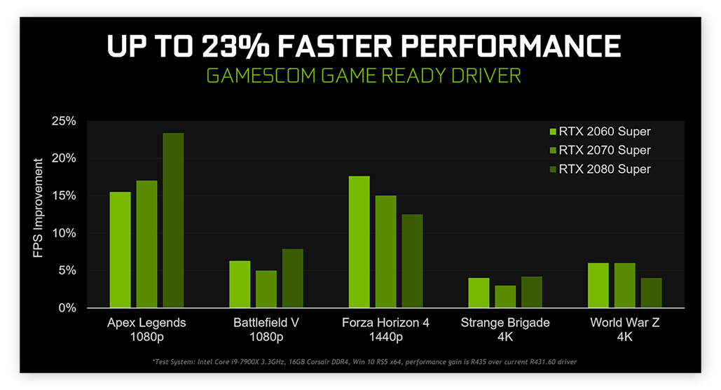 Como aumentar o FPS e otimizar o PC para jogos