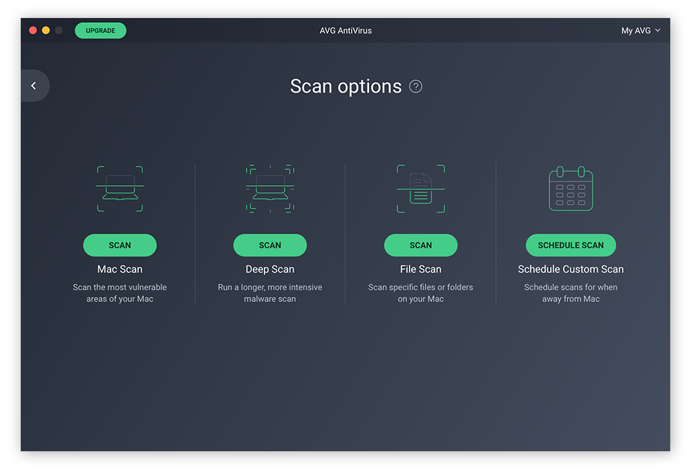 AVG AntiVirus for Mac's scanning options, including Mac scan, deep scan, file scan, and schedule custom scan.