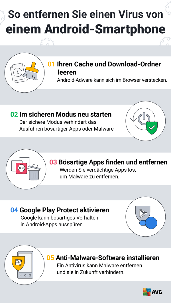 Führen Sie diese Schritte aus, um einen Virus von einem Android-Smartphone zu entfernen.