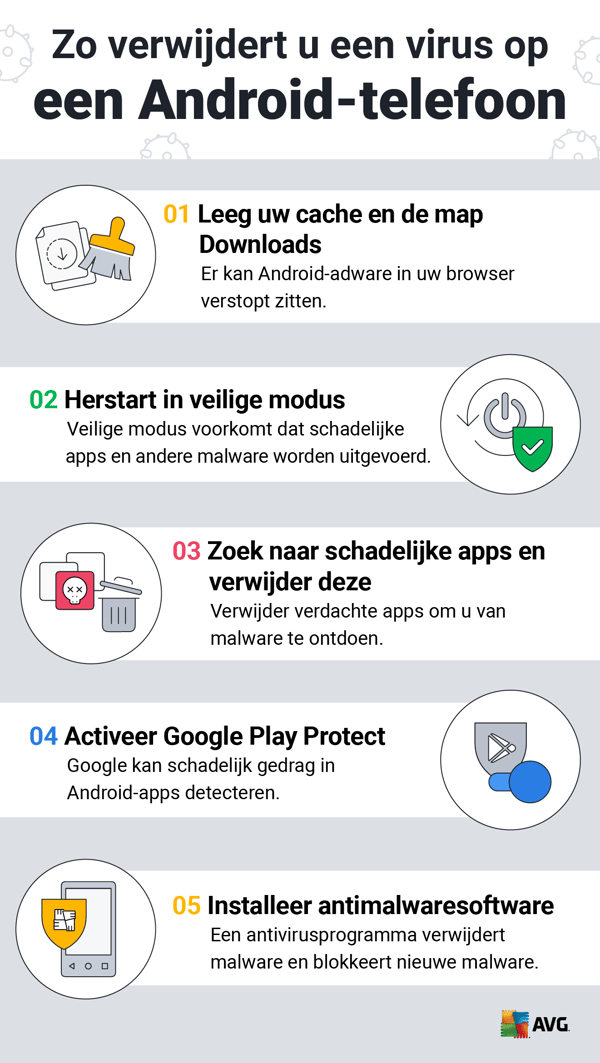Een virus verwijderen op een Android-telefoon of iPhone | AVG