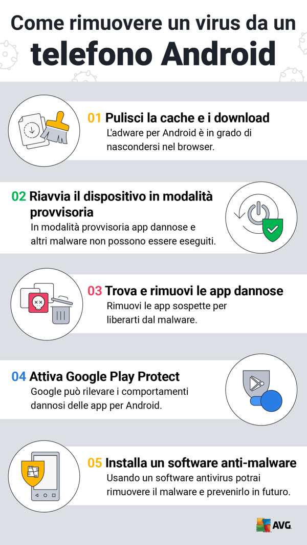 Segui questi passaggi per rimuovere un virus da un telefono Android.