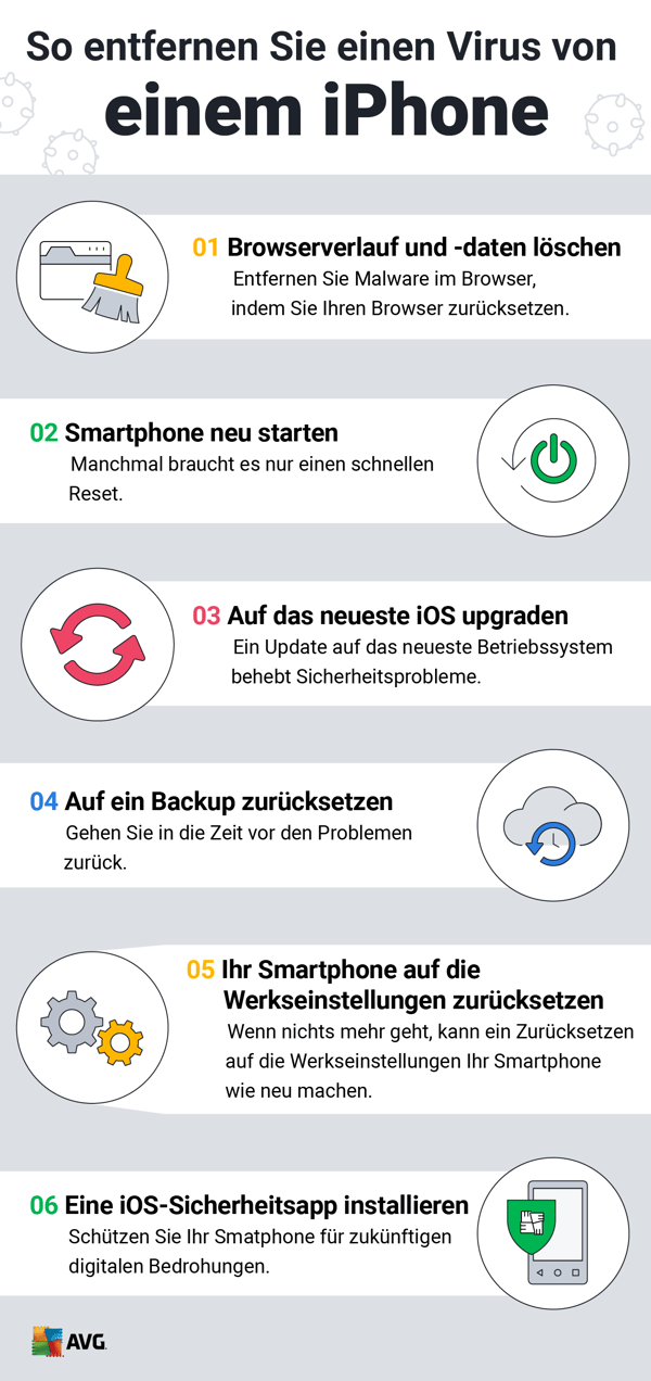 Führen Sie diese Schritte aus, um einen Virus von einem iPhone zu entfernen.