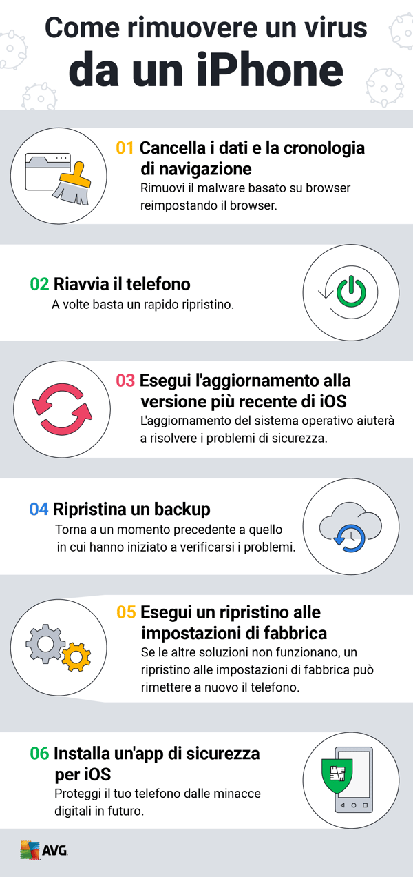 Per rimuovere un virus da un iPhone, segui questi passaggi.