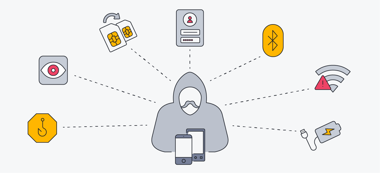 A drawing showing the many techniques phone hackers use to infiltrate mobile devices