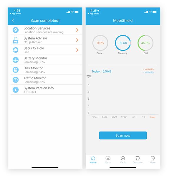 Screenshot of MobiShield app showing various security features like location services and traffic monitoring.