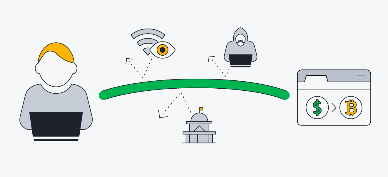 A diagram showing how a VPN encrypts your internet connection