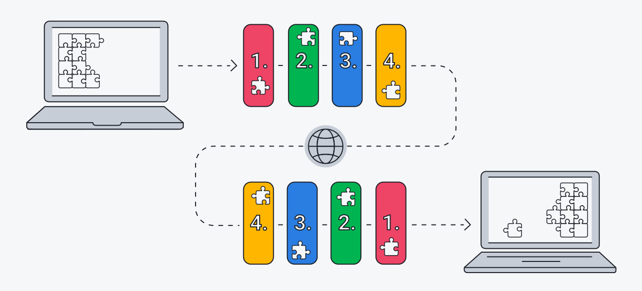 TCP/IP: What Is the TCP/IP Model & How Does It Work?