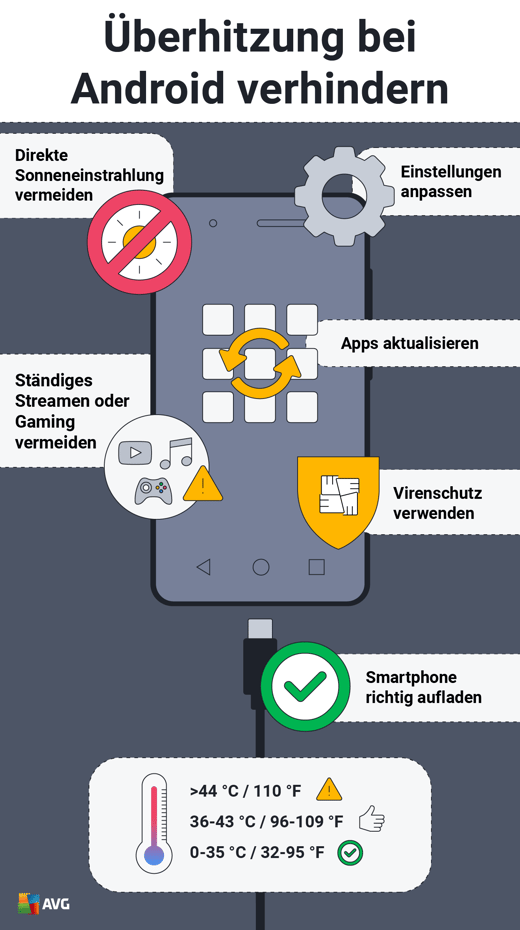 AVG-Fix-overheating-on-Android-DE