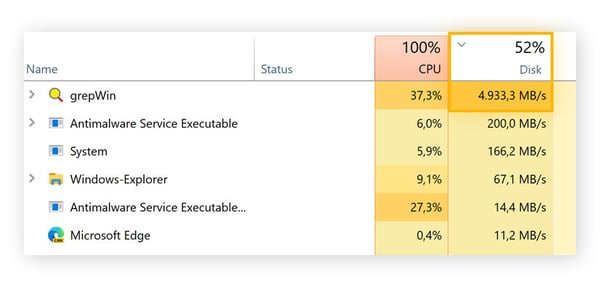 As seen in Task Manager, gaming PCs can have transfer speeds of up 5 GB per second.