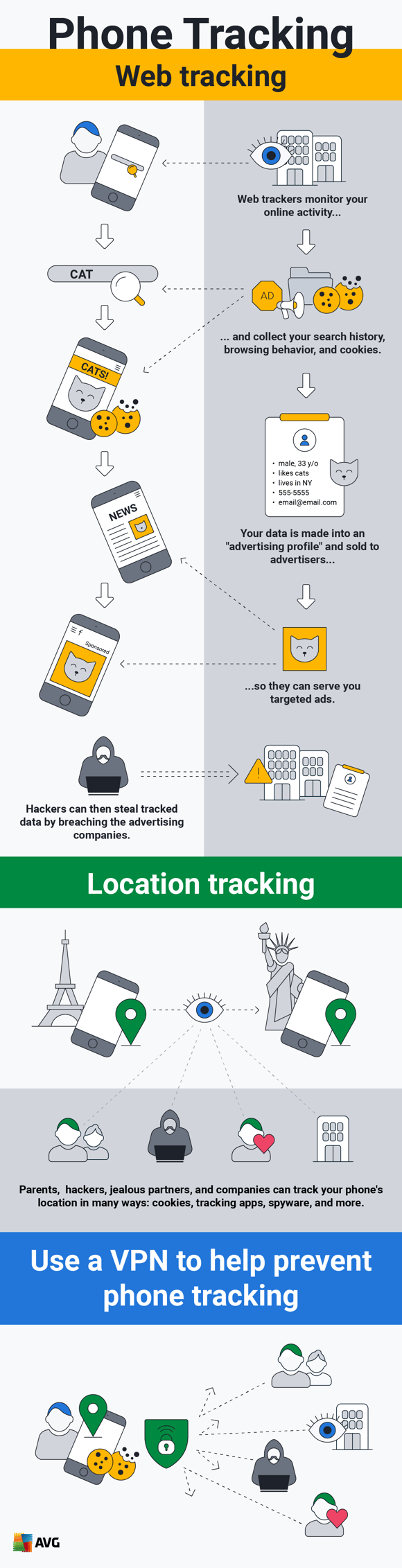 VPNs can help prevent phone tracking by parents, hackers, jealous partners, and companies collecting online activity.