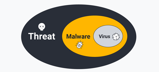  Microsoft Defender vs. Full-Scale Antivirus