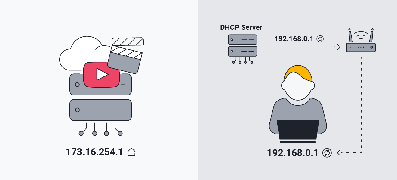 Statische IP-Adressen sind nützlich für große Server mit viel Datenverkehr, während dynamische IP-Adressen besser für private Geräte geeignet sind.