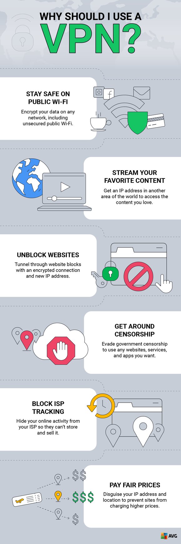 Dovresti usare una VPN perché ti consente di proteggere i dati sulle reti Wi-Fi pubbliche, accedere a siti Web e contenuti bloccati, aggirare la censura di Internet, prevenire il monitoraggio da parte degli ISP e bloccare la discriminazione dei prezzi.