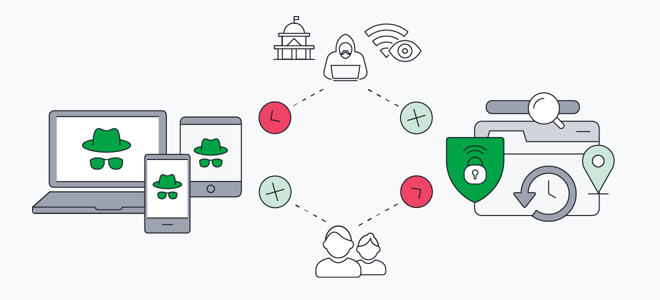¿Qué es el modo incógnito? ¿Es seguro? ¿Cómo se usa?