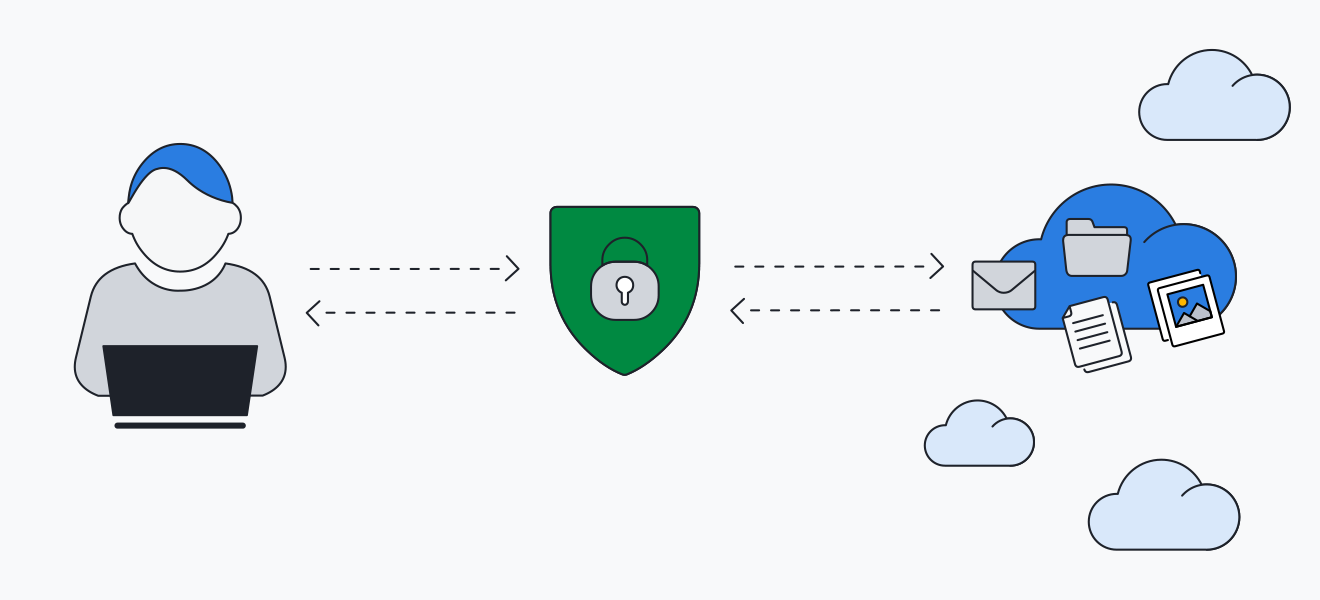 Ein Cloud Access Security Broker befindet sich zwischen den Endbenutzern und Cloud-Services.