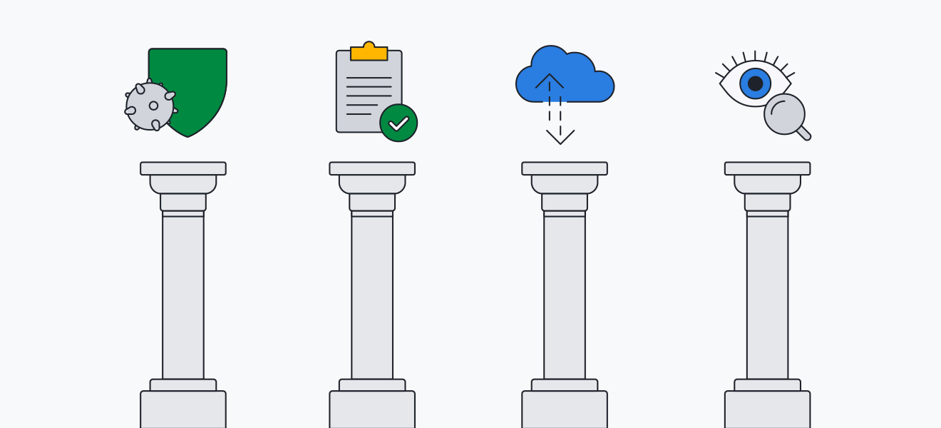 Die vier Säulen der Cloud Access Security Broker.