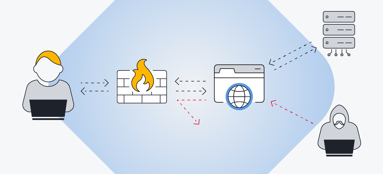 Firewalls monitor internet traffic and block threats from entering a network or computer.