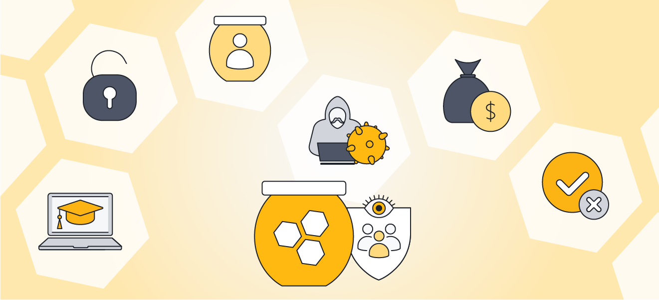 An illustration of how honeypots help as a training aid against a wide range of cyberthreats.