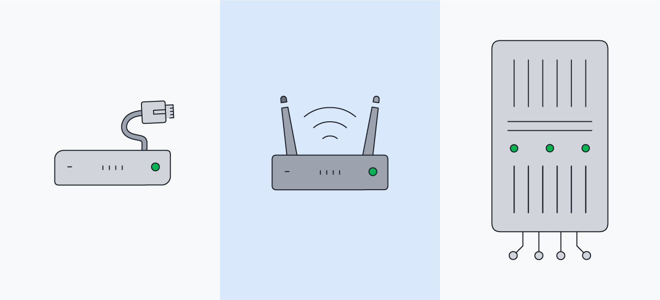 Esistono tre tipi di router: cablati, wireless e principali (core).