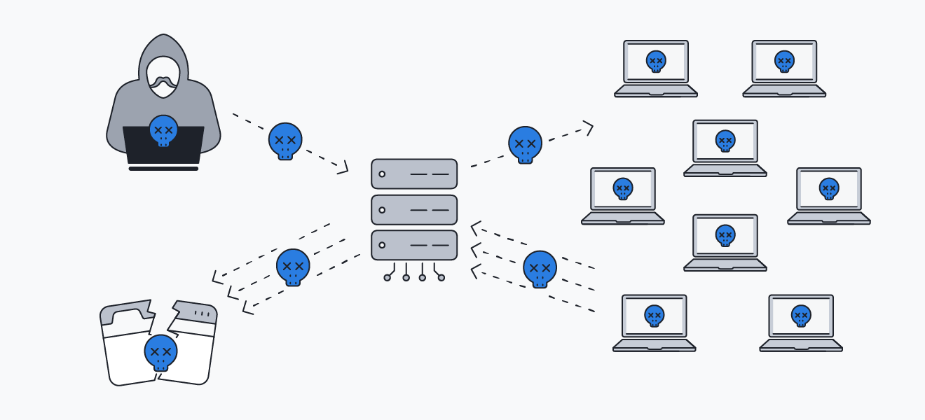 Um ataque Smurf é um tipo de ataque DDoS que ataca redes usando vulnerabilidades de IP.