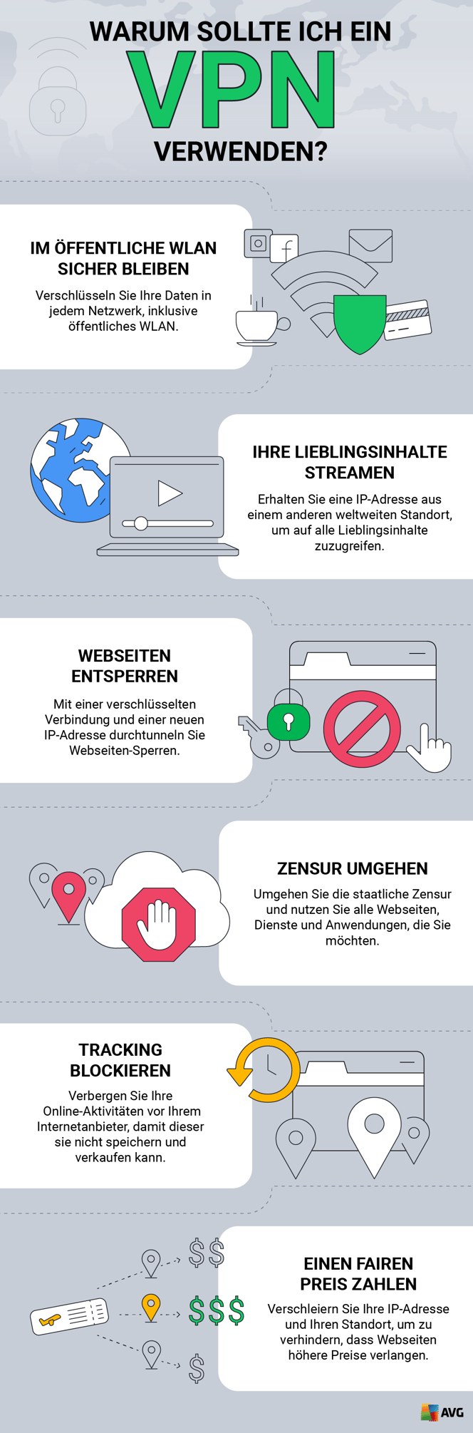 Nutzen Sie ein VPN, um auch in öffentlichen WLANs geschützt zu bleiben, Inhalte zu entsperren, Zensur zu umgehen, ISP-Tracking zu verhindern und faire Preise zu bezahlen.