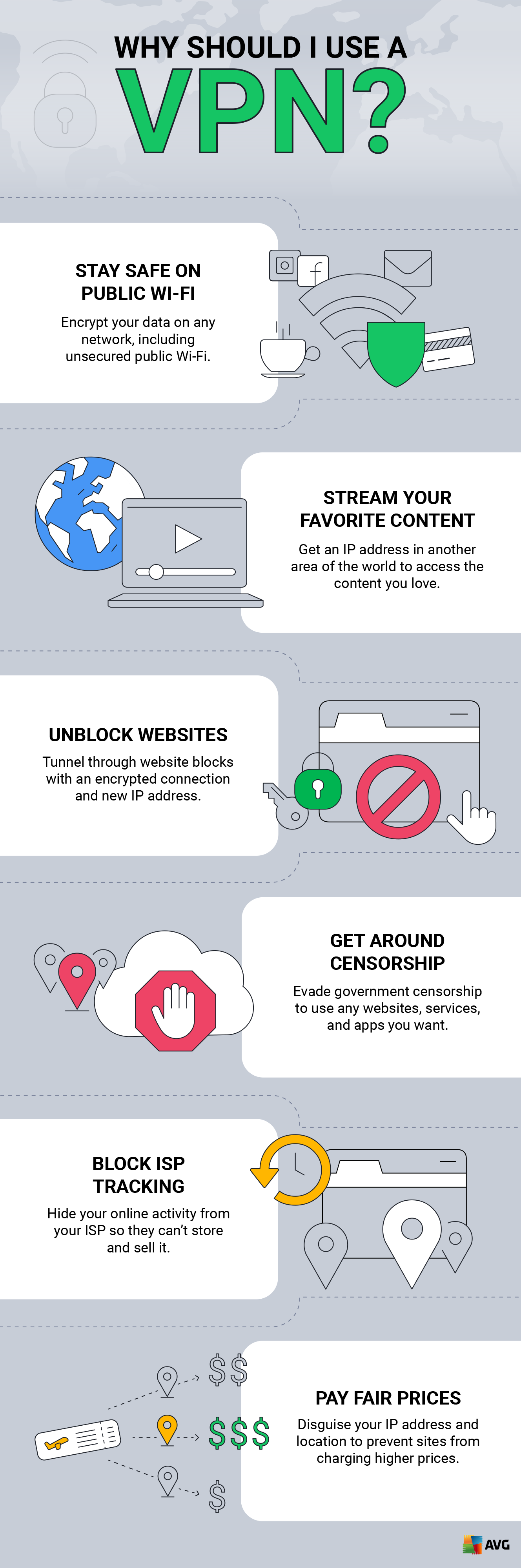 What Is a VPN: What Does It Do & How to Use It (Guide) | AVG
