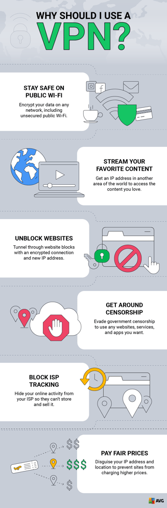 Verwenden Sie ein VPN, um mit öffentlichem WLAN, entsperren Inhalt zu entfernen, die Zensur zu umgehen, die ISP-Verfolgung zu verfolgen und faire Preise zu zahlen