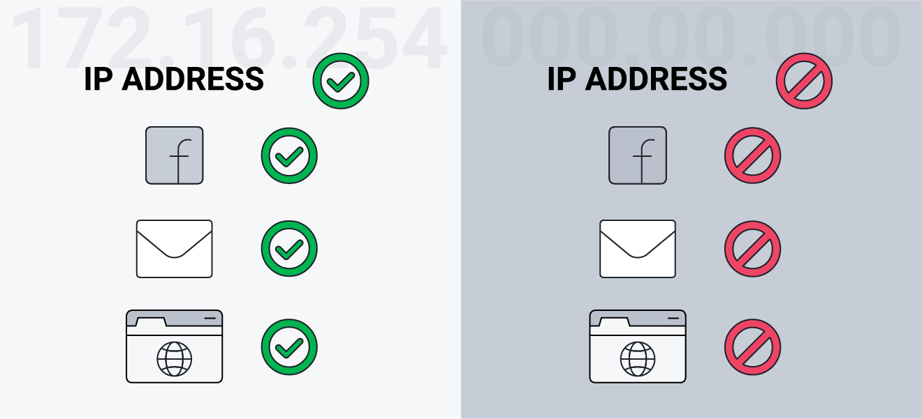 Necesitamos direcciones IP para acceder a Internet. Sin una dirección IP, no puede usar las redes sociales, el correo electrónico o navegar por Internet.