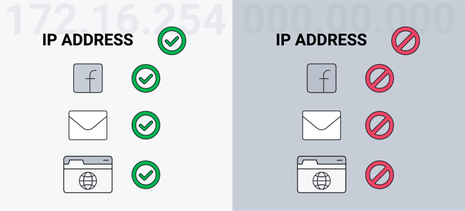 IP Address Definition | What is an IP Address?