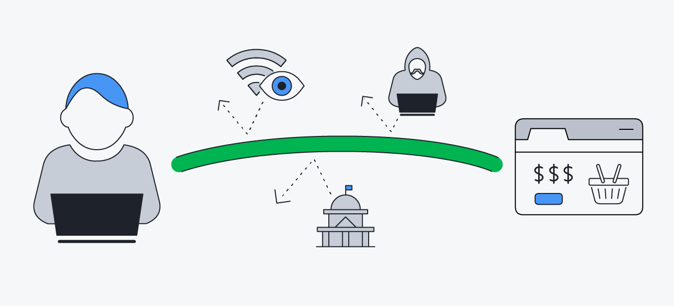 A VPN masks your IP address by creating a secure tunnel for your internet traffic.