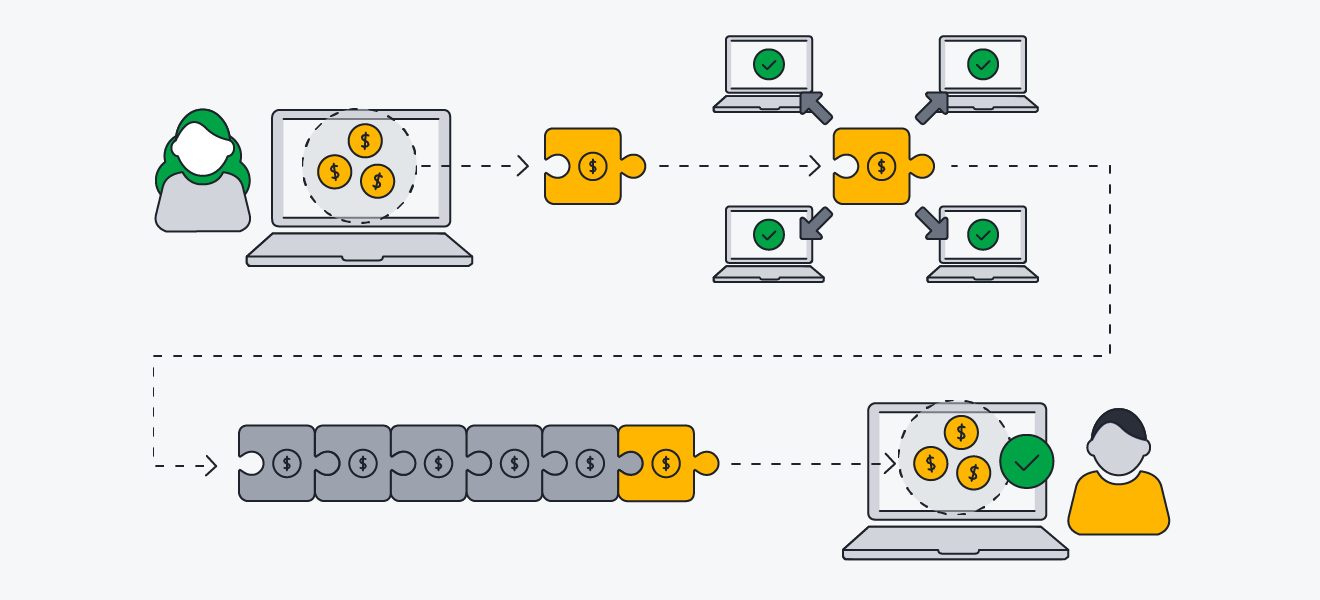 La blockchain funziona registrando e verificando le transazioni in un registro.
