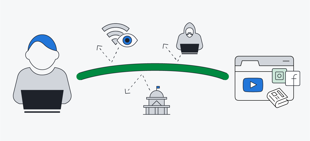 Wenn Sie sich über ein VPN mit dem Internet verbinden, können Sie Ihre Aktivitäten vor Ihrem Internetanbieter, Hackern und Regierungen verbergen.