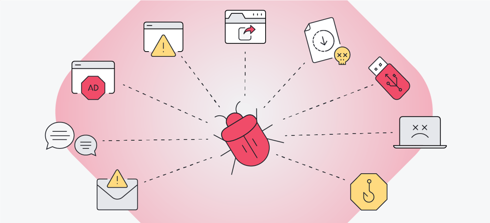 What Is Malware? | How It Works & What It Does