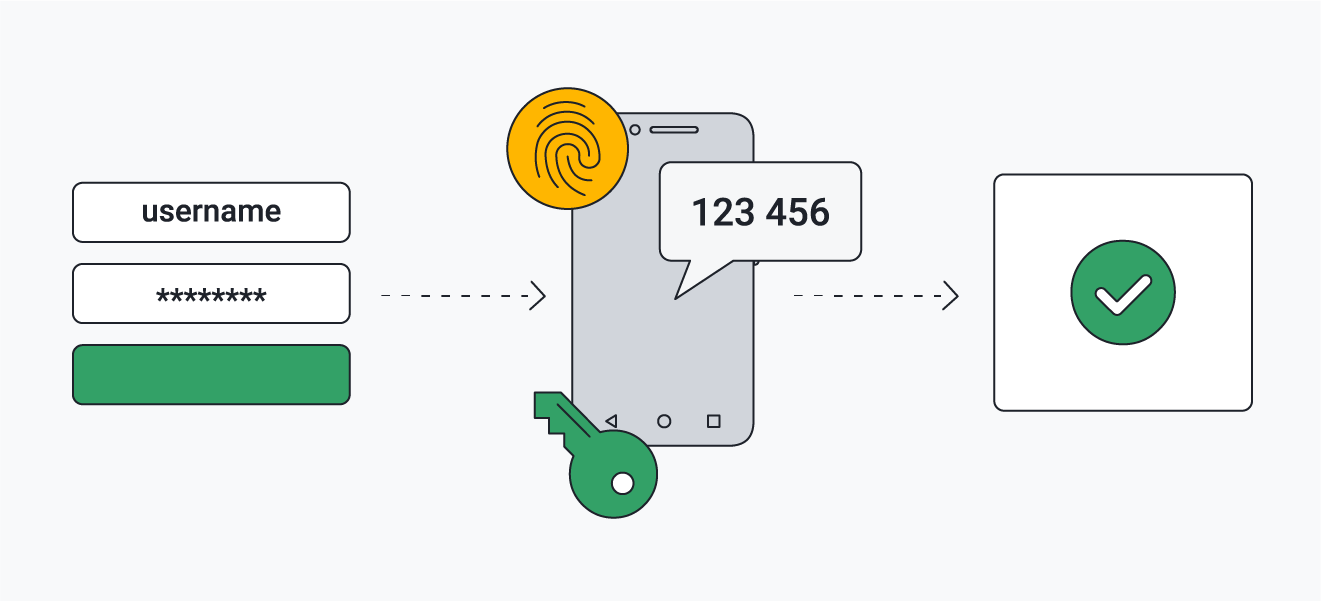 Use two-factor or multi-factor authentication wherever you can for better account protection.