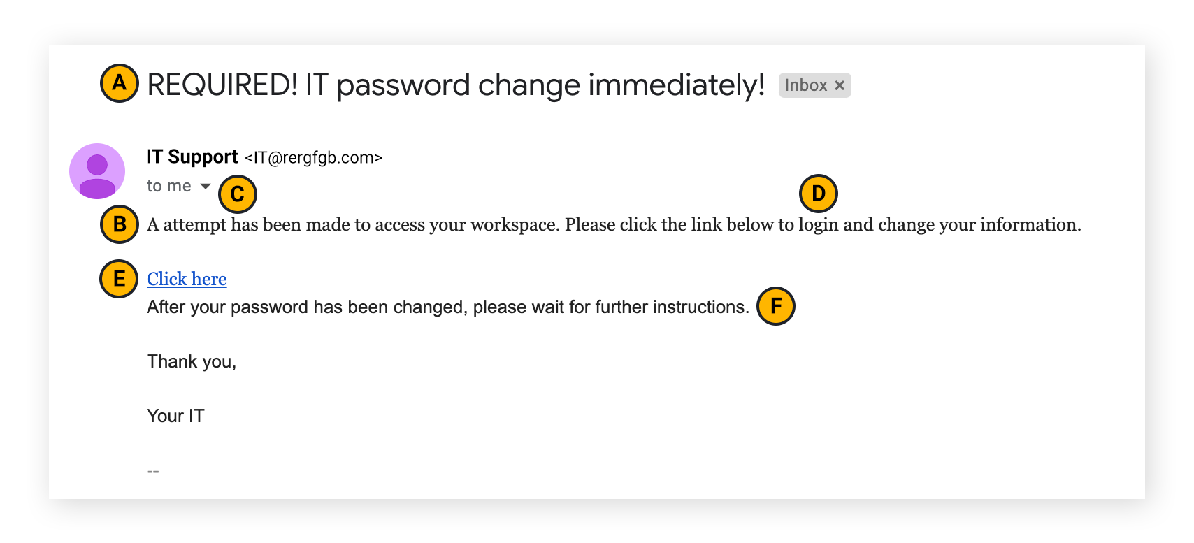 Gallery Detail: What Is Spear Phishing How To Avoid It
