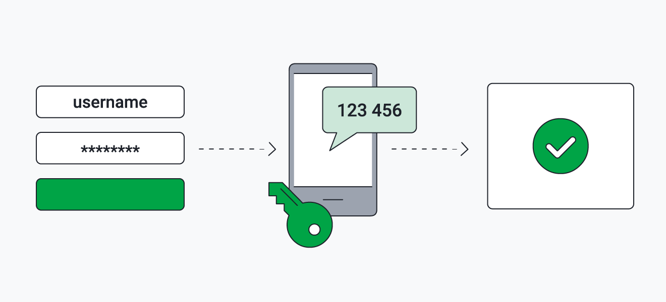 Two-factor authentication adds an extra layer of security to your Gmail, Yahoo, or Facebook account.