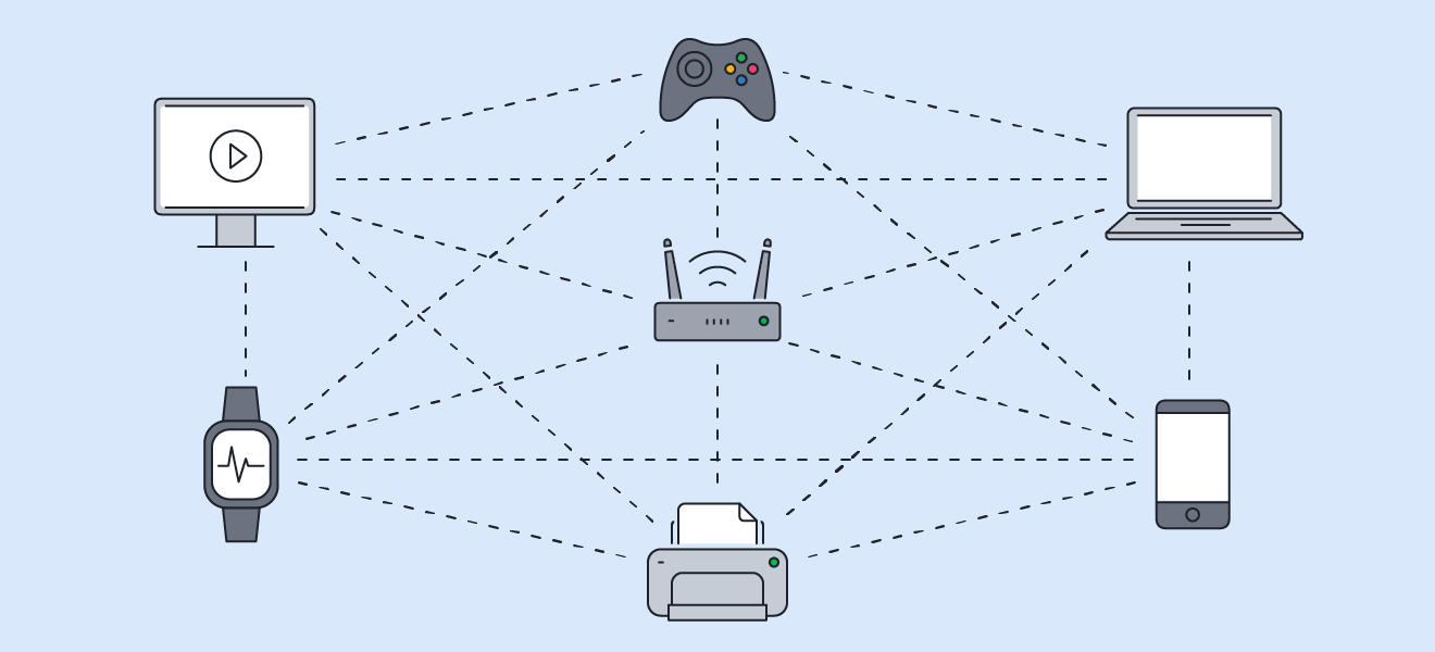 UPnP helps network devices connect to each other for easy discovery and quick communication.