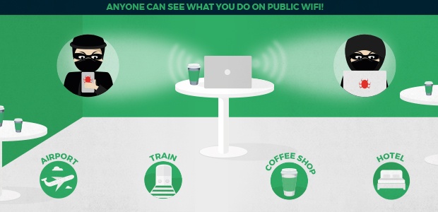 Ilustração dos perigos da rede Wi-Fi pública gratuita