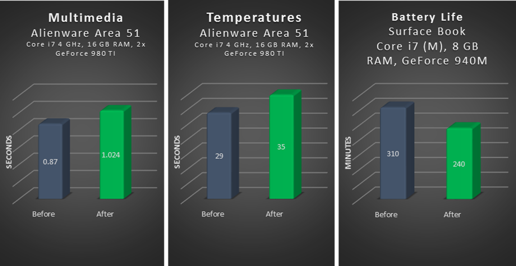 Why Does My PC Get Slower Over Time? AVG