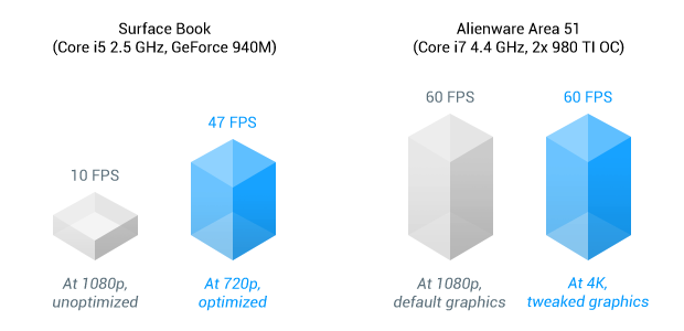 the-ultimate-dark-souls-3-performance-tweak-guide-graphs-suface-book-alienware-area-default-settings-620x300.png