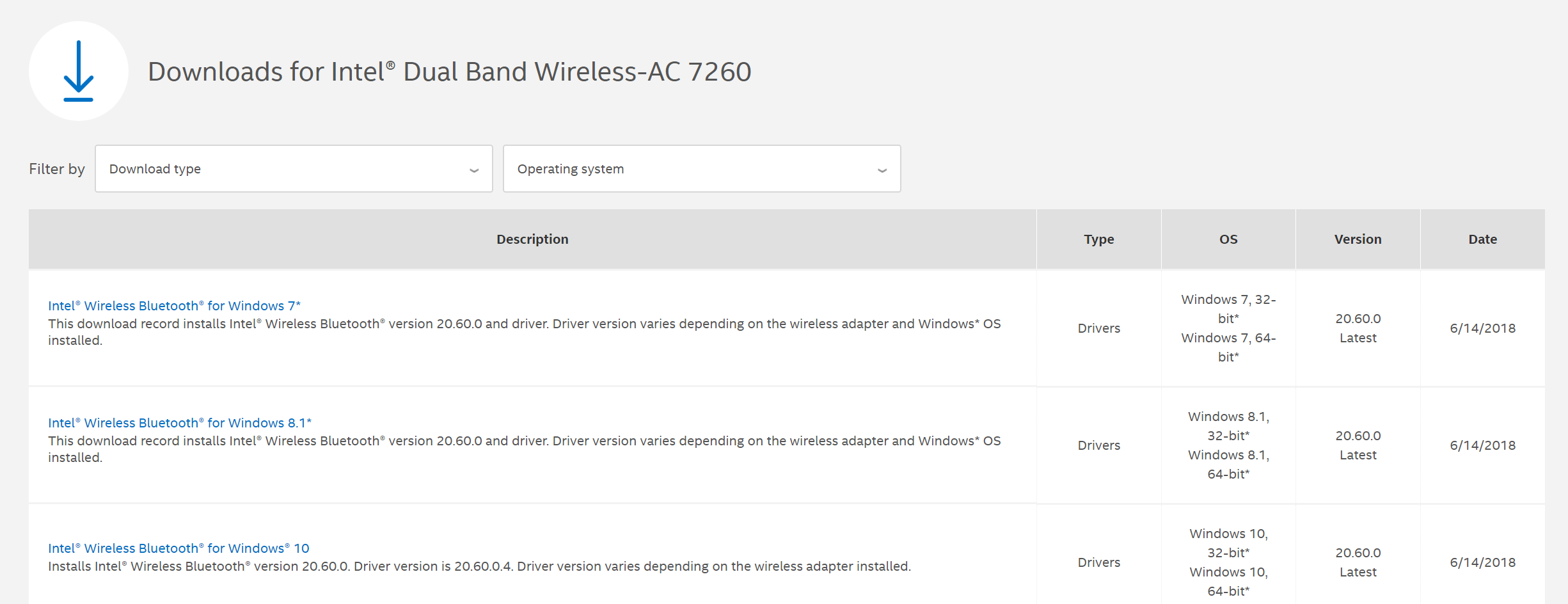 Actualización de controlador de wi-fi