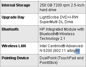 Overzicht van hardwarespecificaties: gedeelte Wireless LAN