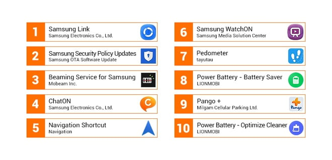 top 10 battery draining apps on startup