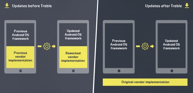 How Android Treble should work
