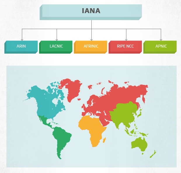 How the world is split by IP addresses