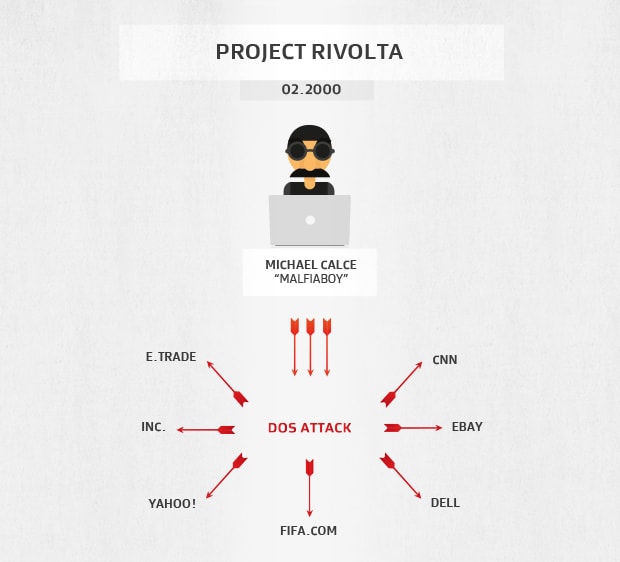 The sites attacked by the Project Rivolta DDoS